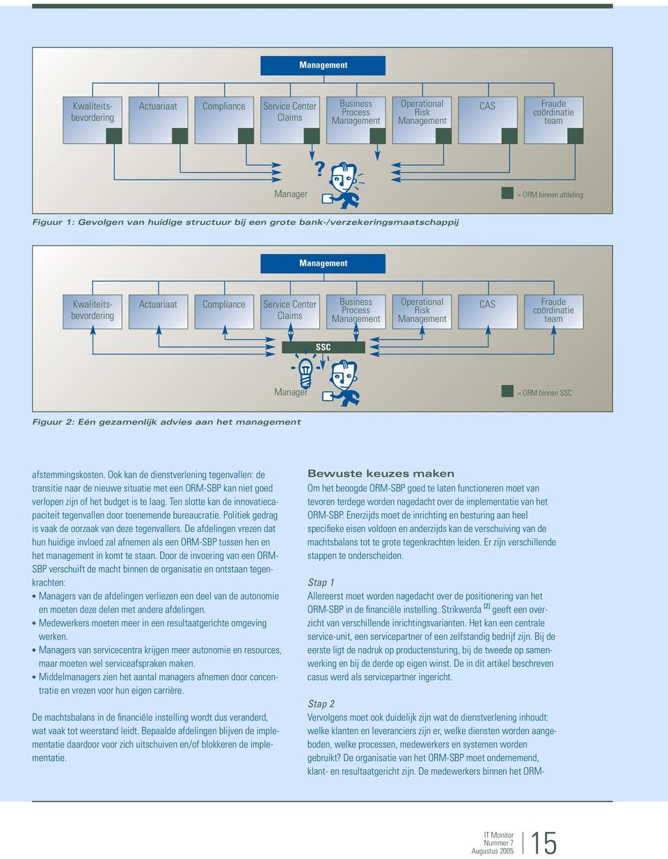 = ORM binnen afdeling Management Kwaliteitsbevordering Actuariaat Compliance Service Center Claims Business Process Management Operational Risk Management CAS Fraude coördinatie team SSC apple 1