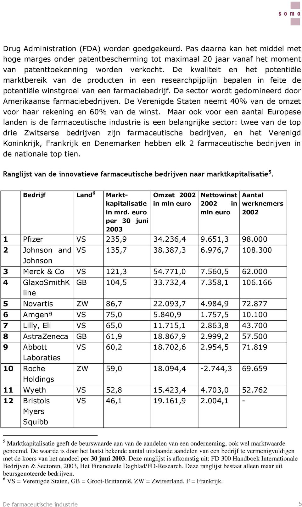 +@-0<@ @,0<, -3- ; E K > @3<+ +$+3+<$ -,,@<+ 7 5 Marktkapitalisatie geeft de beurswaarde aan van de aandelen van een onderneming, ook wel marktwaarde genoemd.