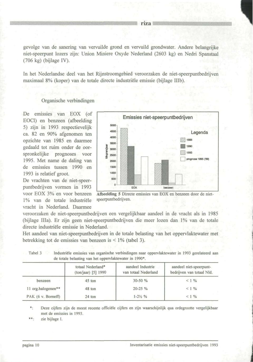 In het Nederlandse deel van het Rijnstroomgebied veroorzaken de niet-speerpuntbedrijven maximaal 8% (koper) van de totale directe industriele emissie (bijlage Illb).