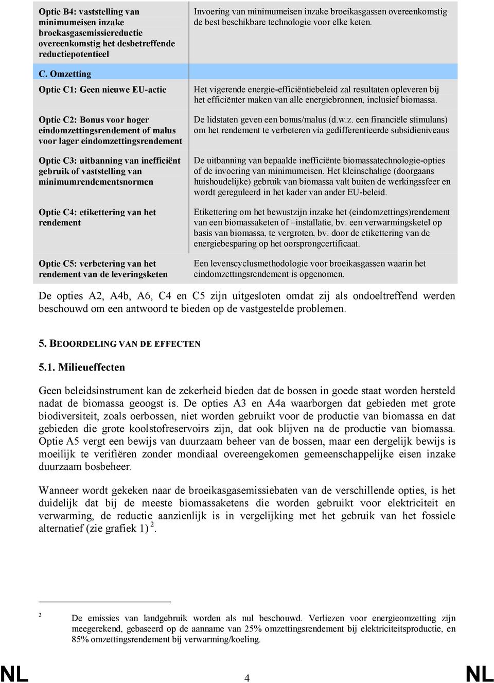 van minimumrendementsnormen Optie C4: etikettering van het rendement Optie C5: verbetering van het rendement van de leveringsketen Invoering van minimumeisen inzake broeikasgassen overeenkomstig de