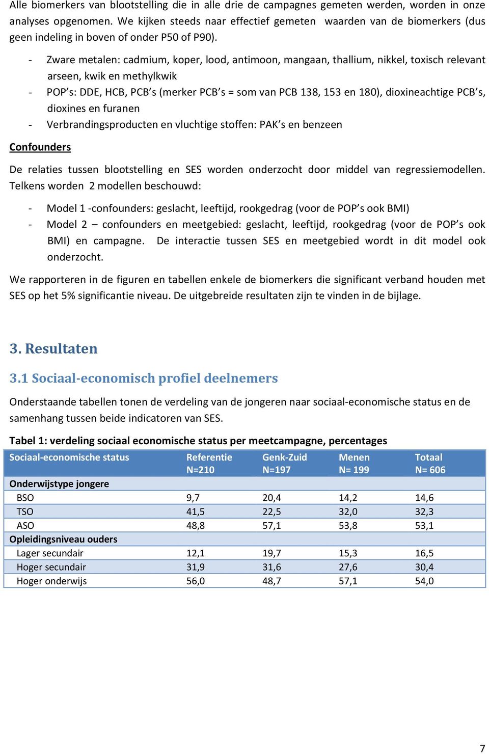 - Zware metalen: cadmium, koper, lood, antimoon, mangaan, thallium, nikkel, toxisch relevant arseen, kwik en methylkwik - POP s: DDE, HCB, PCB s (merker PCB s = som van PCB 138, 153 en 180),