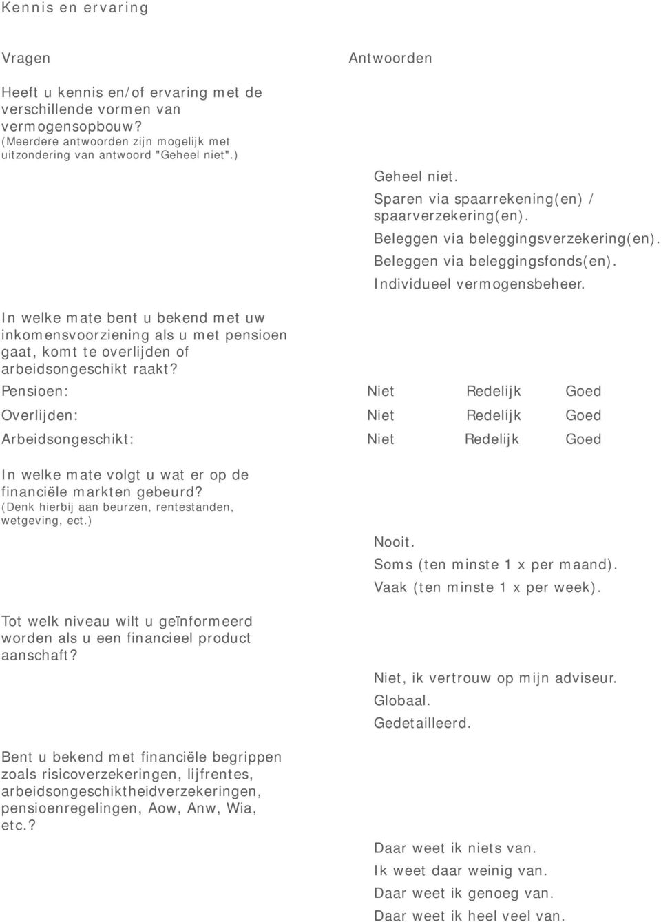 In welke mate bent u bekend met uw inkomensvoorziening als u met pensioen gaat, komt te overlijden of arbeidsongeschikt raakt?