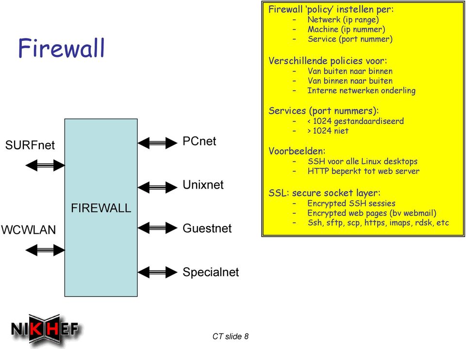 (port nummers): < 1024 gestandaardiseerd > 1024 niet Voorbeelden: SSH voor alle Linux desktops HTTP beperkt tot web server SSL: