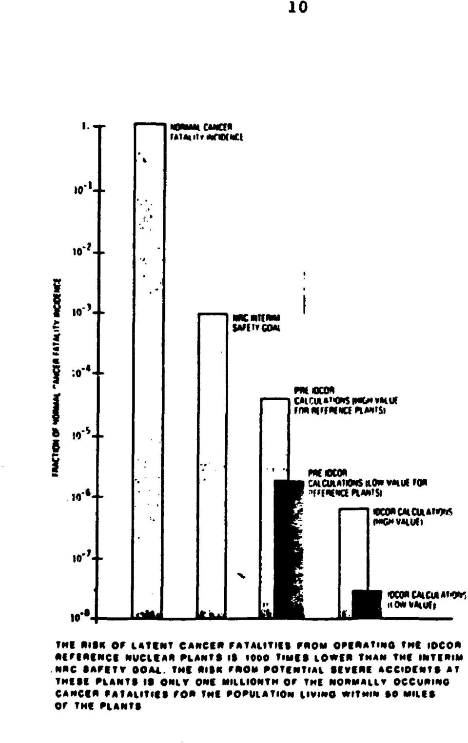 FATALITIES FROM OPERATING THE IOCOR REFERENCE NUCLIAft PLANT» It 1000 TlMIt LOWER THAN THf INTERIM. НАС tafctv 00 At.