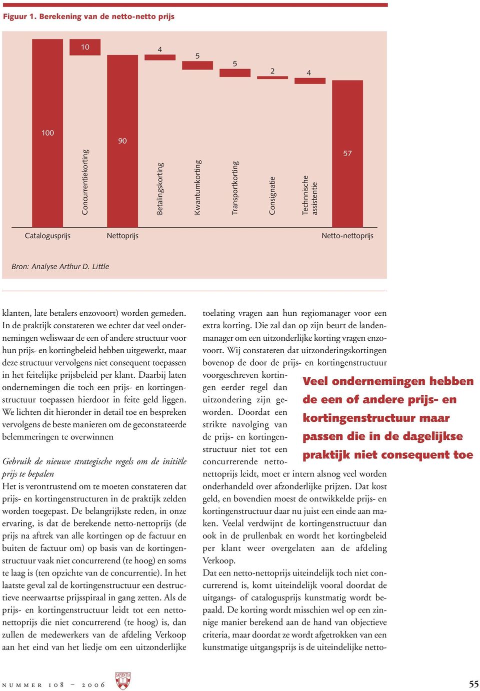 Netto-nettoprijs Bron: Analyse Arthur D. Little klanten, late betalers enzovoort) worden gemeden.