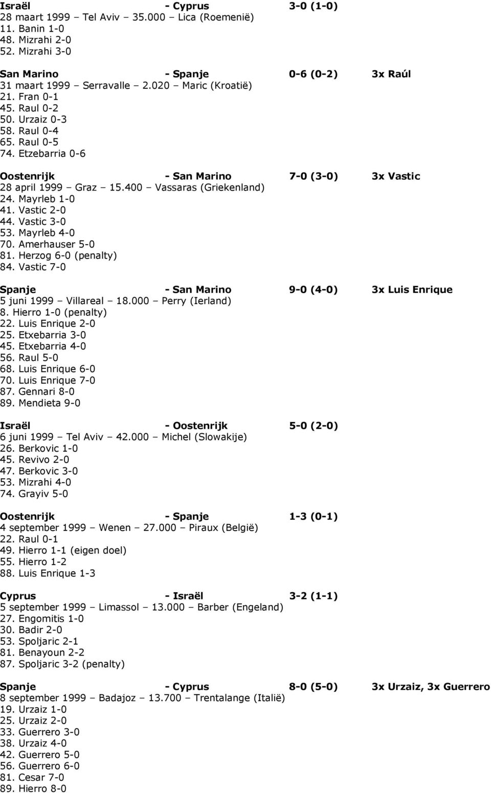 400 Vassaras (Griekenland) 24. Mayrleb 1-0 41. Vastic 2-0 44. Vastic 3-0 53. Mayrleb 4-0 70. Amerhauser 5-0 81. Herzog 6-0 (penalty) 84.