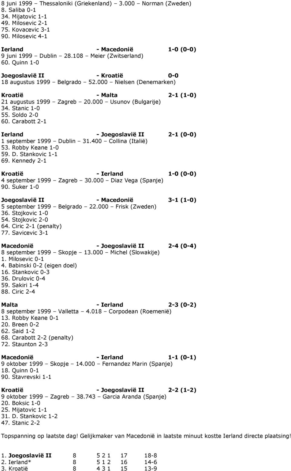 Stanic 1-0 55. Soldo 2-0 60. Carabott 2-1 Ierland - Joegoslavië II 2-1 (0-0) 1 september 1999 Dublin 31.400 Collina (Italië) 53. Robby Keane 1-0 59. D. Stankovic 1-1 69.