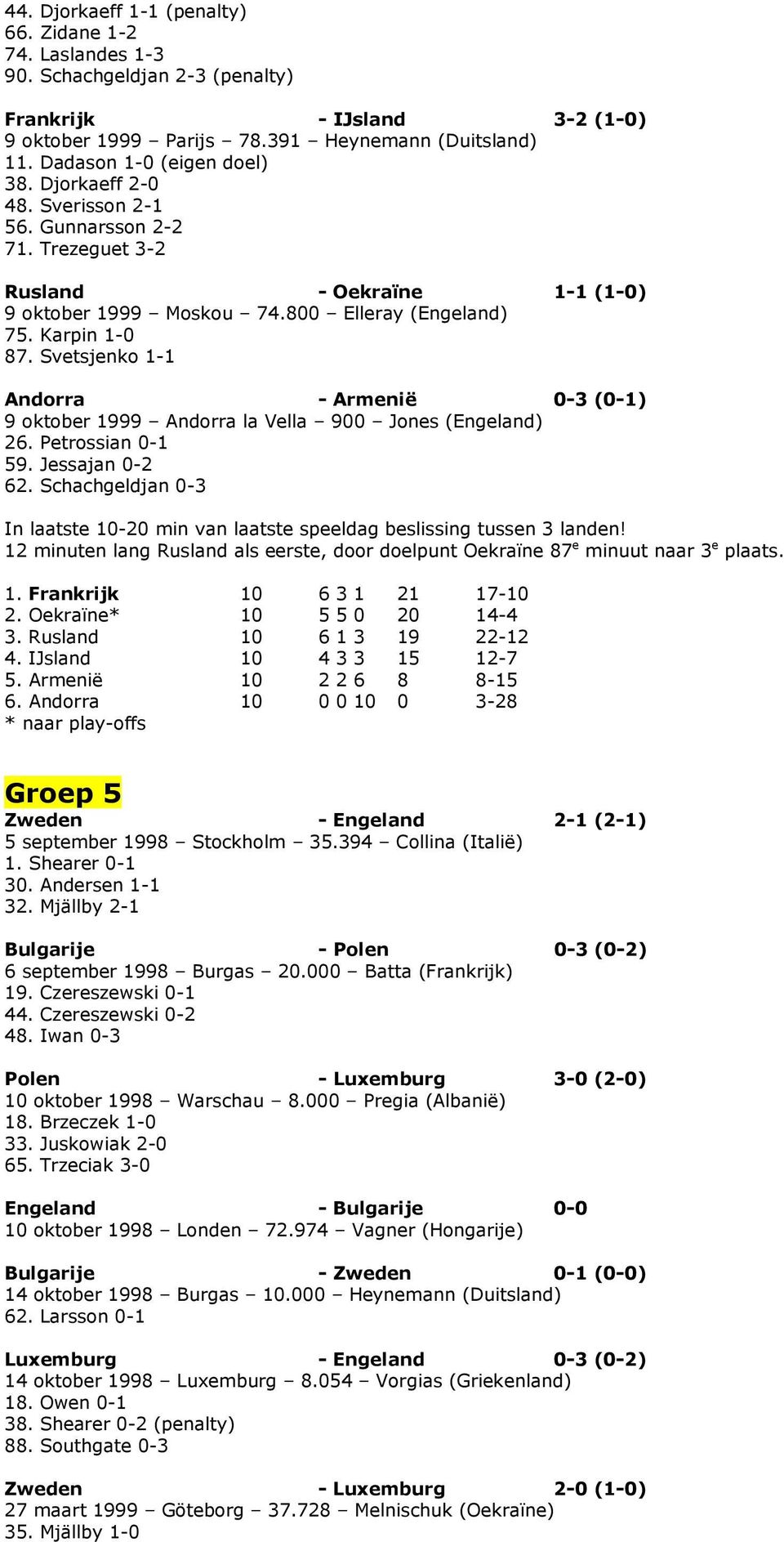 Svetsjenko 1-1 Andorra - Armenië 0-3 (0-1) 9 oktober 1999 Andorra la Vella 900 Jones (Engeland) 26. Petrossian 0-1 59. Jessajan 0-2 62.