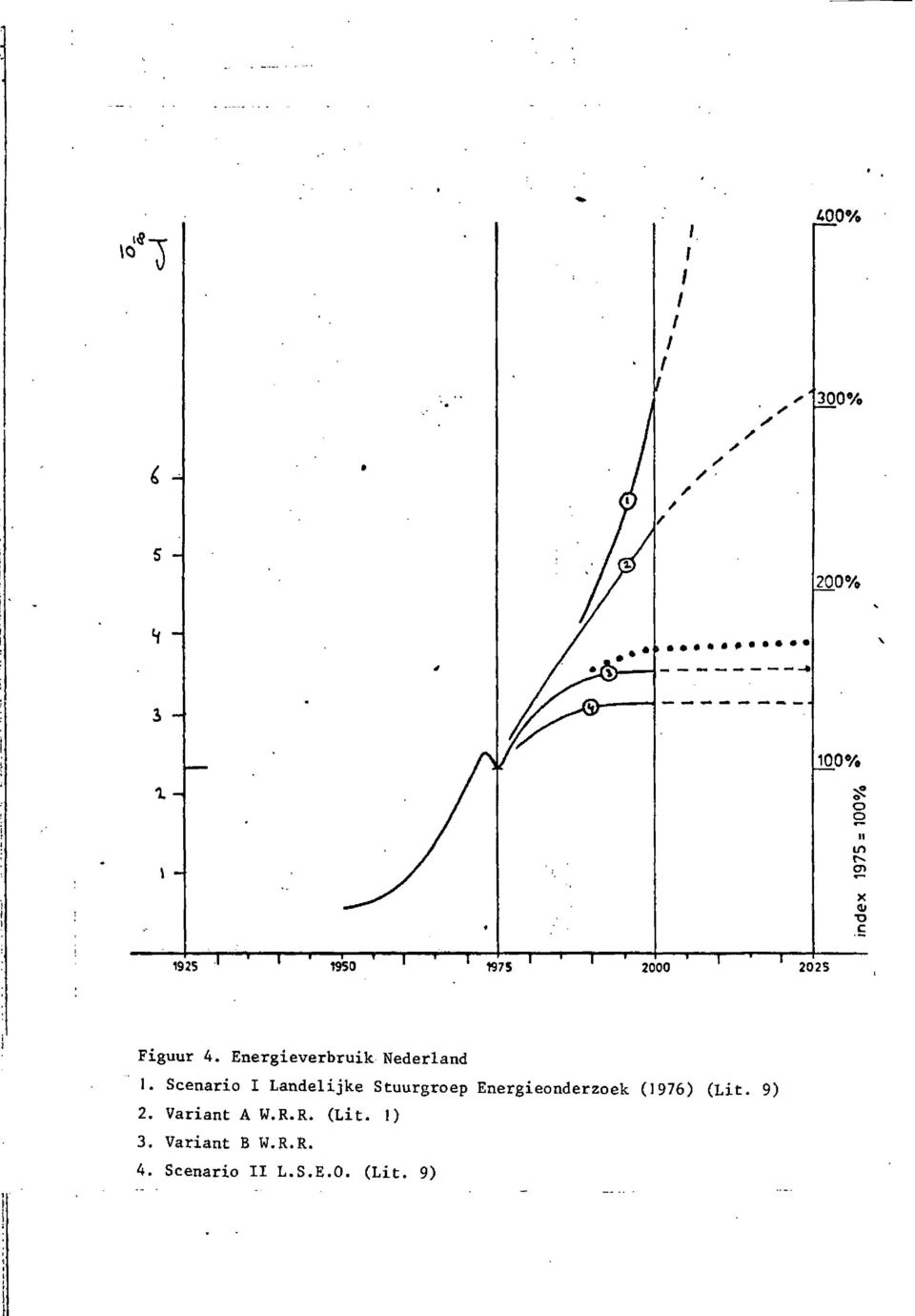 Energieonderzoek (1976) (Lit. 9) 2.