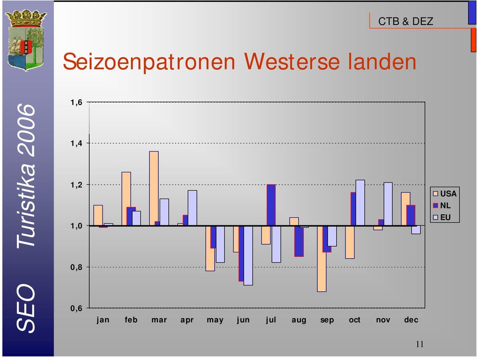 NL EU 08 0,8 0,6 jan feb mar