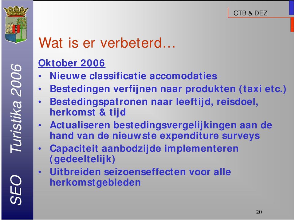 ) Bestedingspatronen naar leeftijd, reisdoel, herkomst & tijd Actualiseren