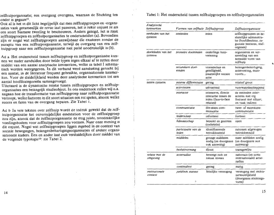 Bovendien zijn er nogal wat zelfhulpgroepen aanwijsbaar die exsteren zonder de paraplu van een zelfhulporganisatie, terwiji de overgang van een zelfhulpgroep naar een zelfhulporgamsatie met perse