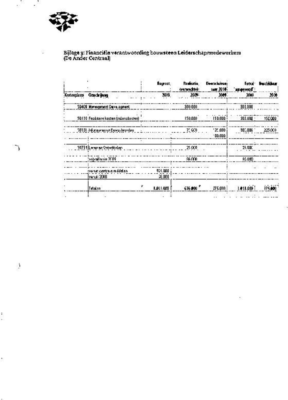 (ranealtoi w loioi 200Âżi 2009 2009! 2009 20 IO 150.00D 150.OIID 3DO.OGD 150,000 50131[informeren en Gowustworden 75.000 125.0DO 30O.