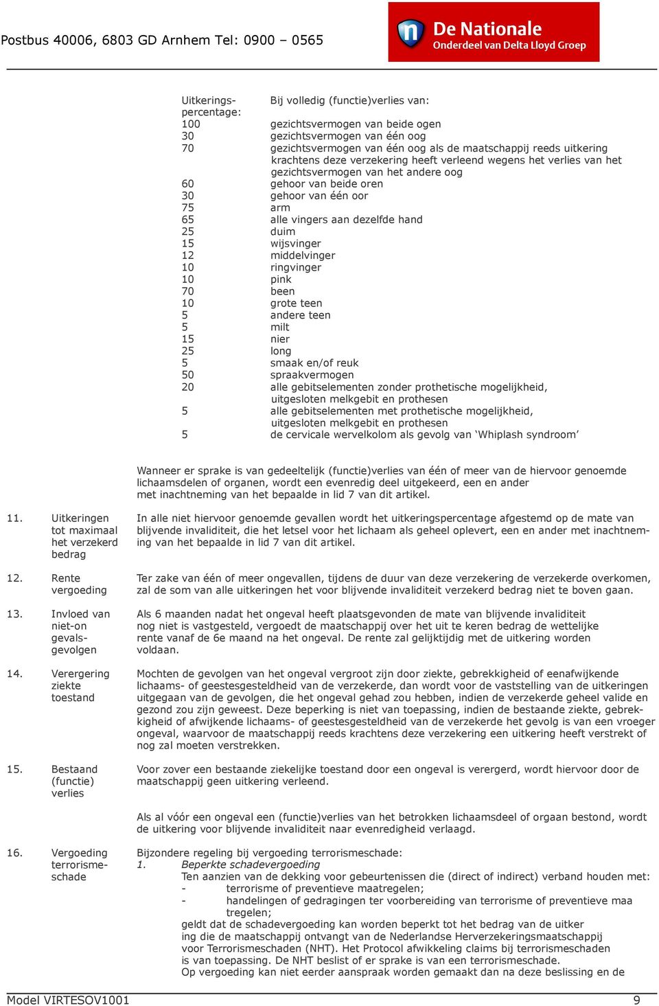 duim 15 wijsvinger 12 middelvinger 10 ringvinger 10 pink 70 been 10 grote teen 5 andere teen 5 milt 15 nier 25 long 5 smaak en/of reuk 50 spraakvermogen 20 alle gebitselementen zonder prothetische