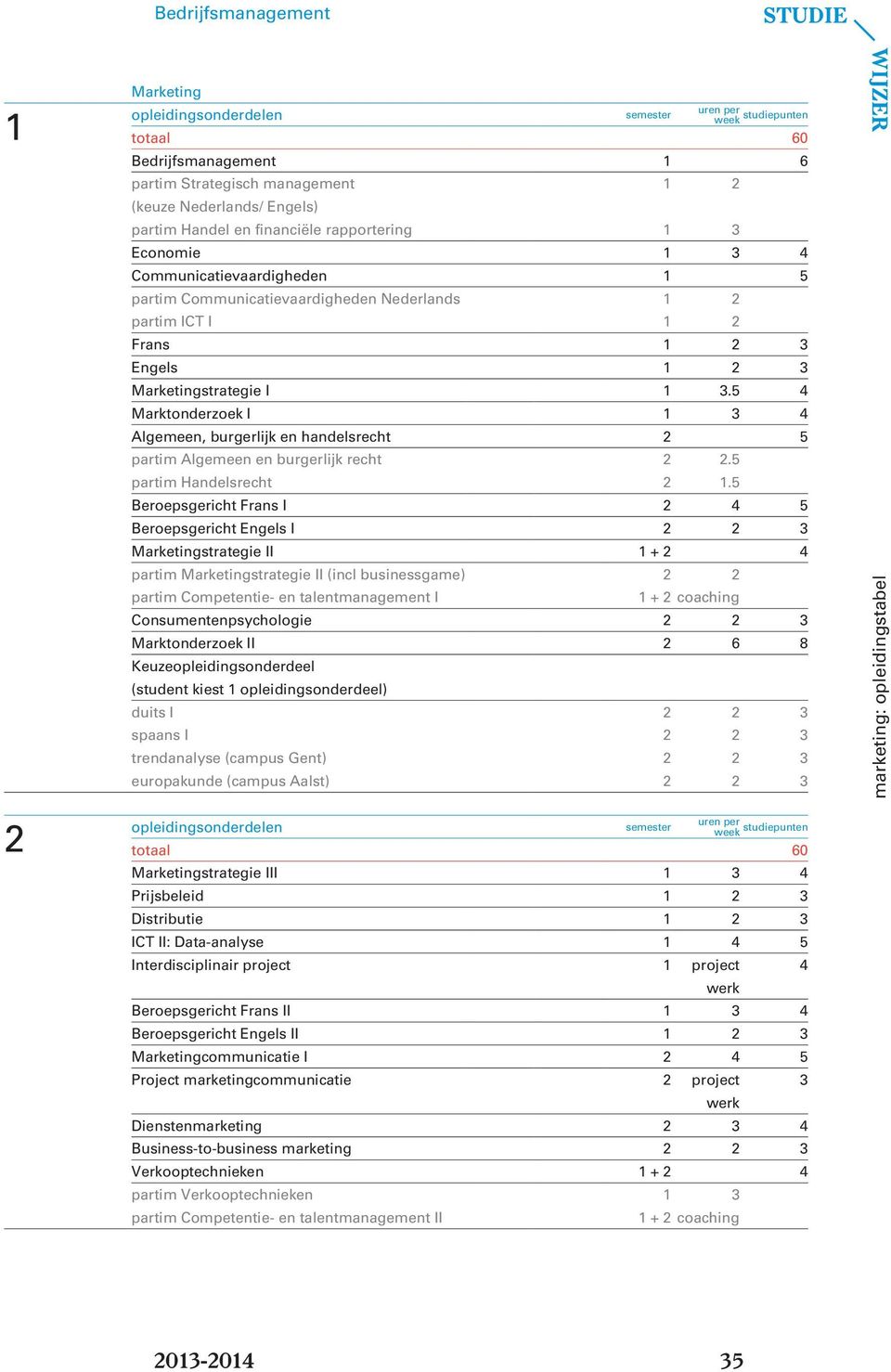 5 4 Marktonderzoek I 1 3 4 Algemeen, burgerlijk en handelsrecht 2 5 partim Algemeen en burgerlijk recht 2 2.5 partim Handelsrecht 2 1.