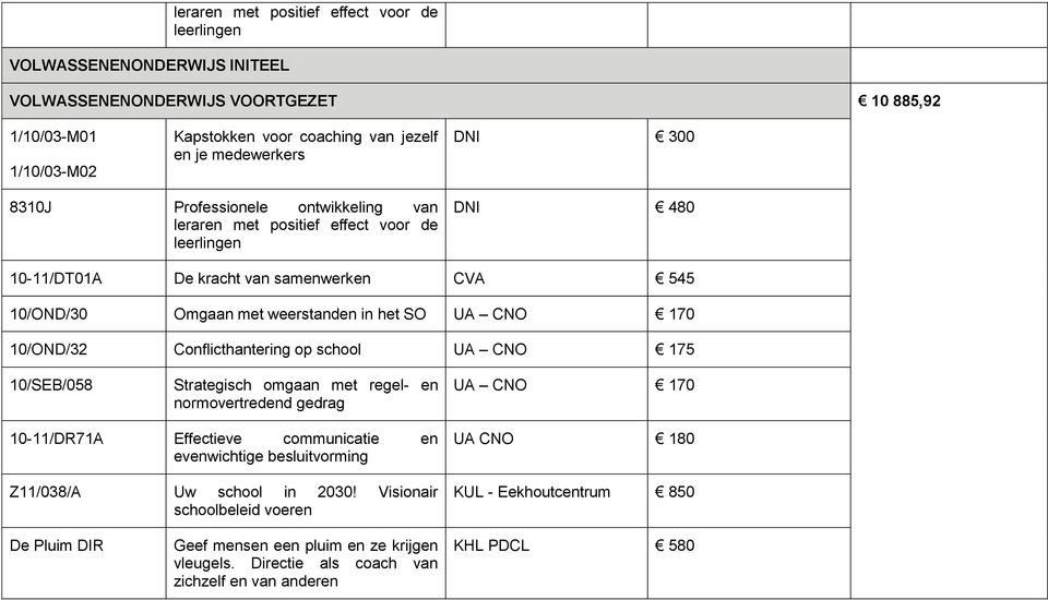 10/OND/32 Conflicthantering op school UA CNO 175 10/SEB/058 Strategisch omgaan met regel- en normovertredend gedrag UA CNO 170 10-11/DR71A Effectieve communicatie en evenwichtige besluitvorming