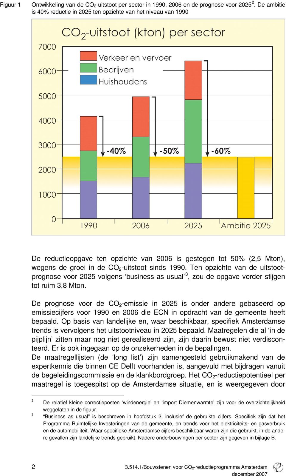 Ten opzichte van de uitstootprognose voor 2025 volgens business as usual 3, zou de opgave verder stijgen tot ruim 3,8 Mton.