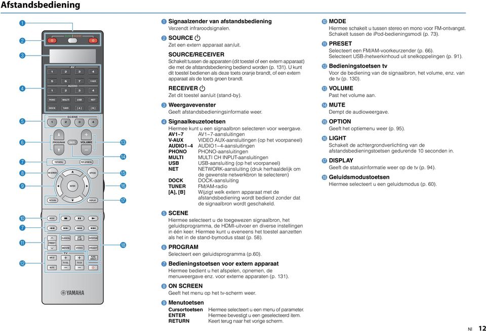 SOUCE Zet een extern apparaat aan/uit. SOUCE/ECEIVE Schakelt tussen de apparaten (dit toestel of een extern apparaat) die met de afstandsbediening bediend worden (p. 3).