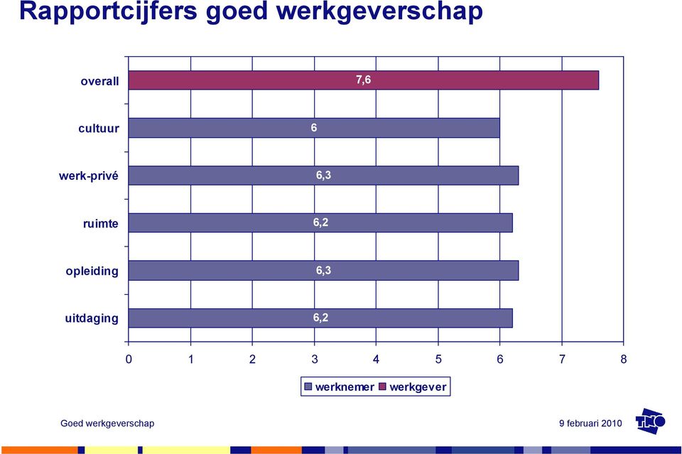 ruimte 6,2 opleiding 6,3 uitdaging