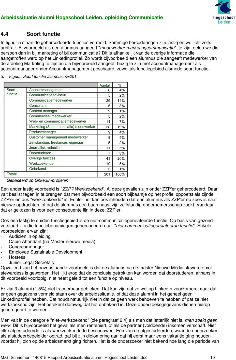 Dit is afhankelijk van de overige informatie die aangetroffen werd op het LinkedInprofiel.