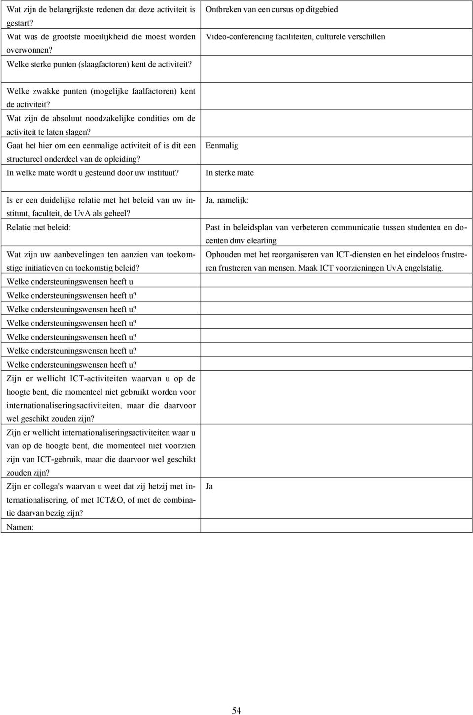 Wat zijn de absoluut noodzakelijke condities om de activiteit te laten slagen? Gaat het hier om een eenmalige activiteit of is dit een structureel onderdeel van de opleiding?