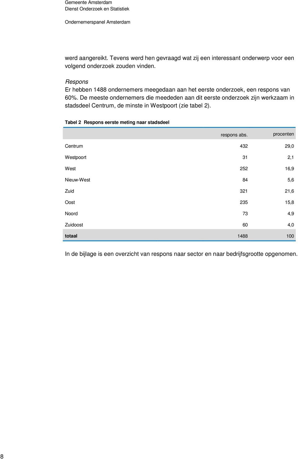 De meeste ondernemers die meededen aan dit eerste onderzoek zijn werkzaam in stadsdeel Centrum, de minste in Westpoort (zie tabel 2).