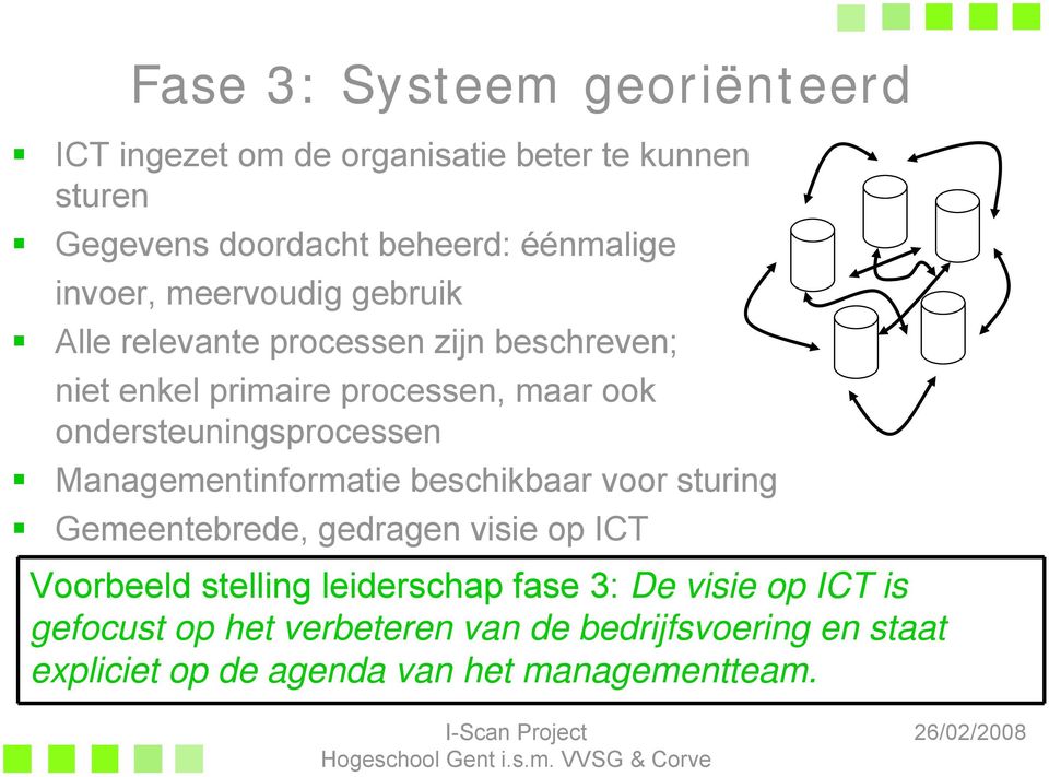 beschikbaar voor sturing Gemeentebrede, gedragen visie op ICT Voorbeeld stelling leiderschap fase 3: De visie op ICT is gefocust op het