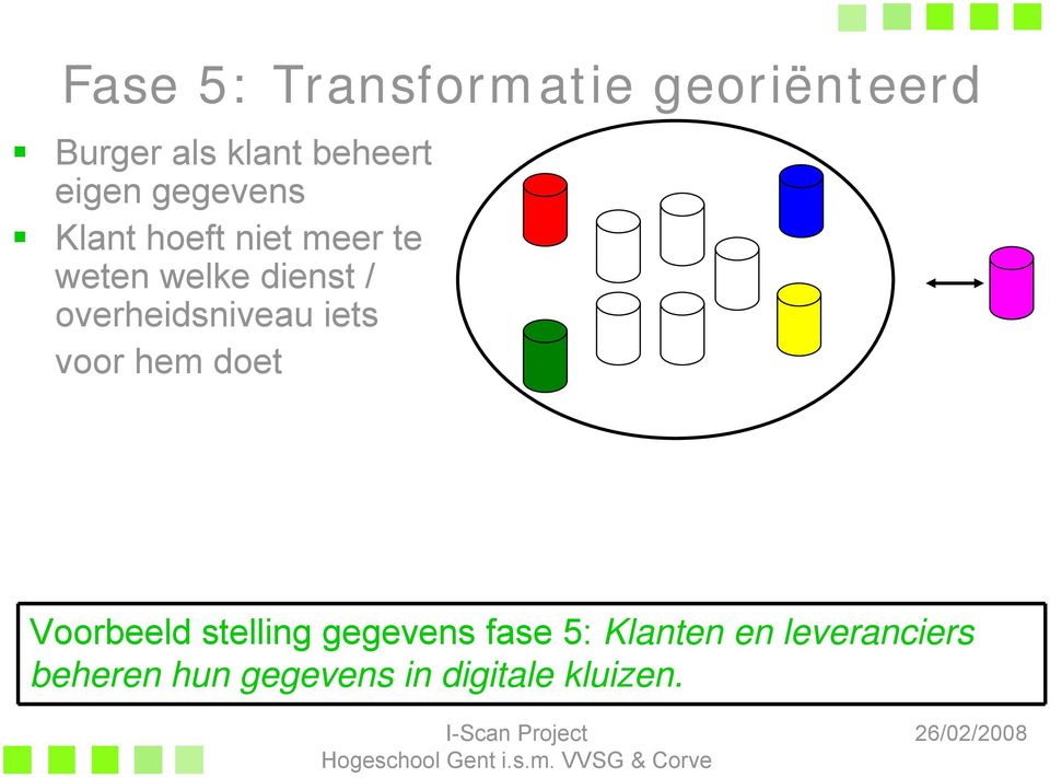 doet Voorbeeld stelling gegevens fase 5: Klanten en leveranciers beheren hun