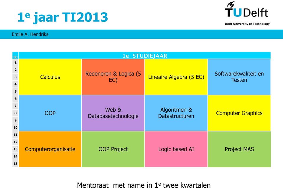 Databasetechnologie Algoritmen & Datastructuren Computer Graphics 10 11 12 13 14