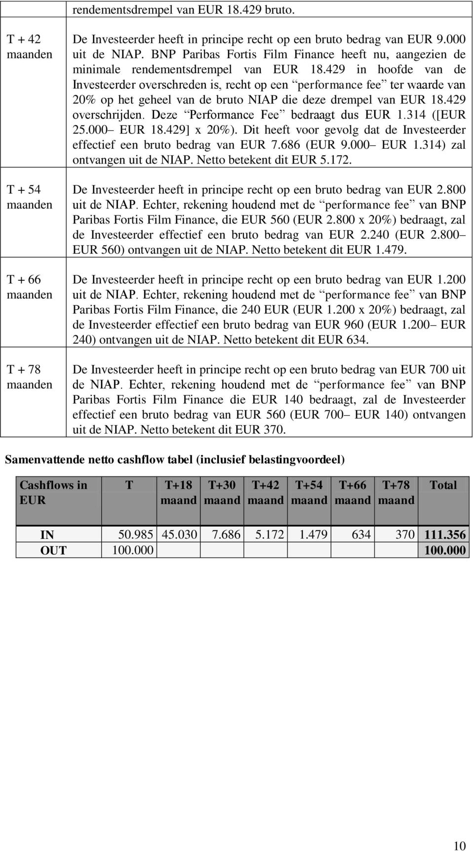 429 in hoofde van de Investeerder overschreden is, recht op een performance fee ter waarde van 20% op het geheel van de bruto NIAP die deze drempel van EUR 18.429 overschrijden.