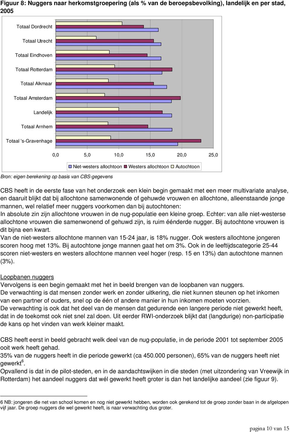 de eerste fase van het onderzoek een klein begin gemaakt met een meer multivariate analyse, en daaruit blijkt dat bij allochtone samenwonende of gehuwde vrouwen en allochtone, alleenstaande jonge