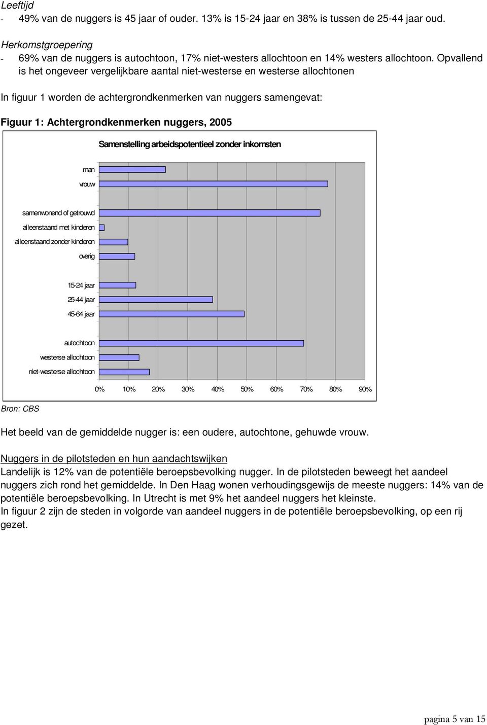 Opvallend is het ongeveer vergelijkbare aantal niet-westerse en westerse allochtonen In figuur 1 worden de achtergrondkenmerken van nuggers samengevat: Figuur 1: Achtergrondkenmerken nuggers, 2005