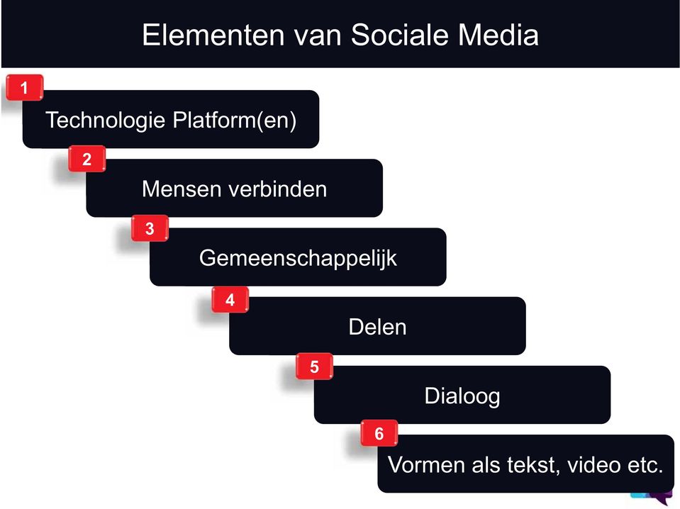 verbinden 3 Gemeenschappelijk 4