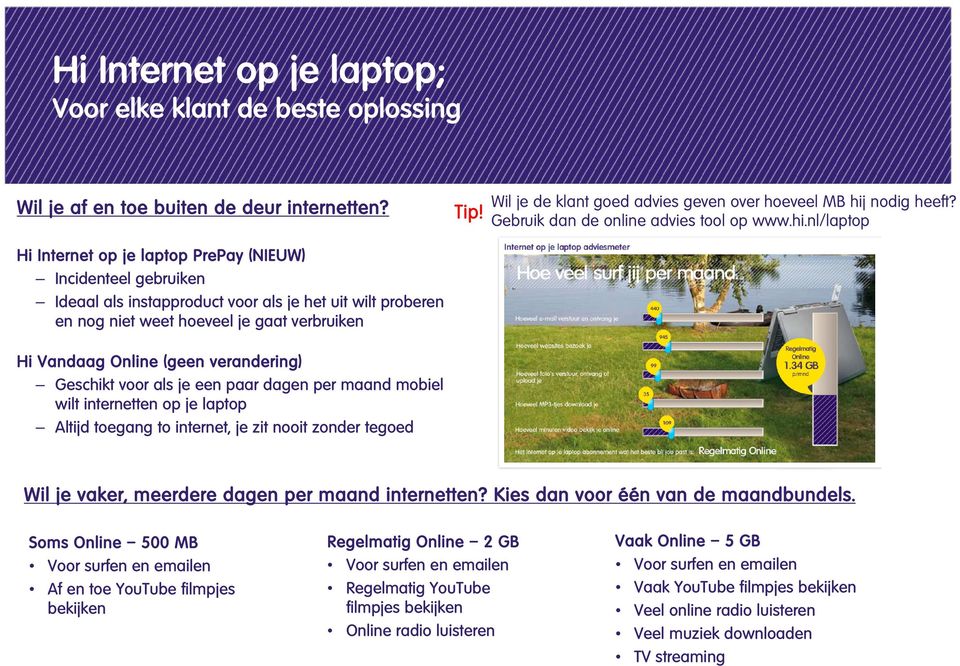 nl/laptop Hi Internet op je laptop PrePay (NIEUW) Incidenteel gebruiken Ideaal als instapproduct voor als je het uit wilt proberen en nog niet weet hoeveel je gaat verbruiken Hi Vandaag Online (geen