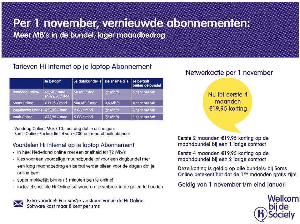 1 jarige contract Eerste 4 maanden 19,95 korting op de maandbundel bij een 2 jarige contract Deze korting is geldig op alle bundels: bij Soms Online betekent