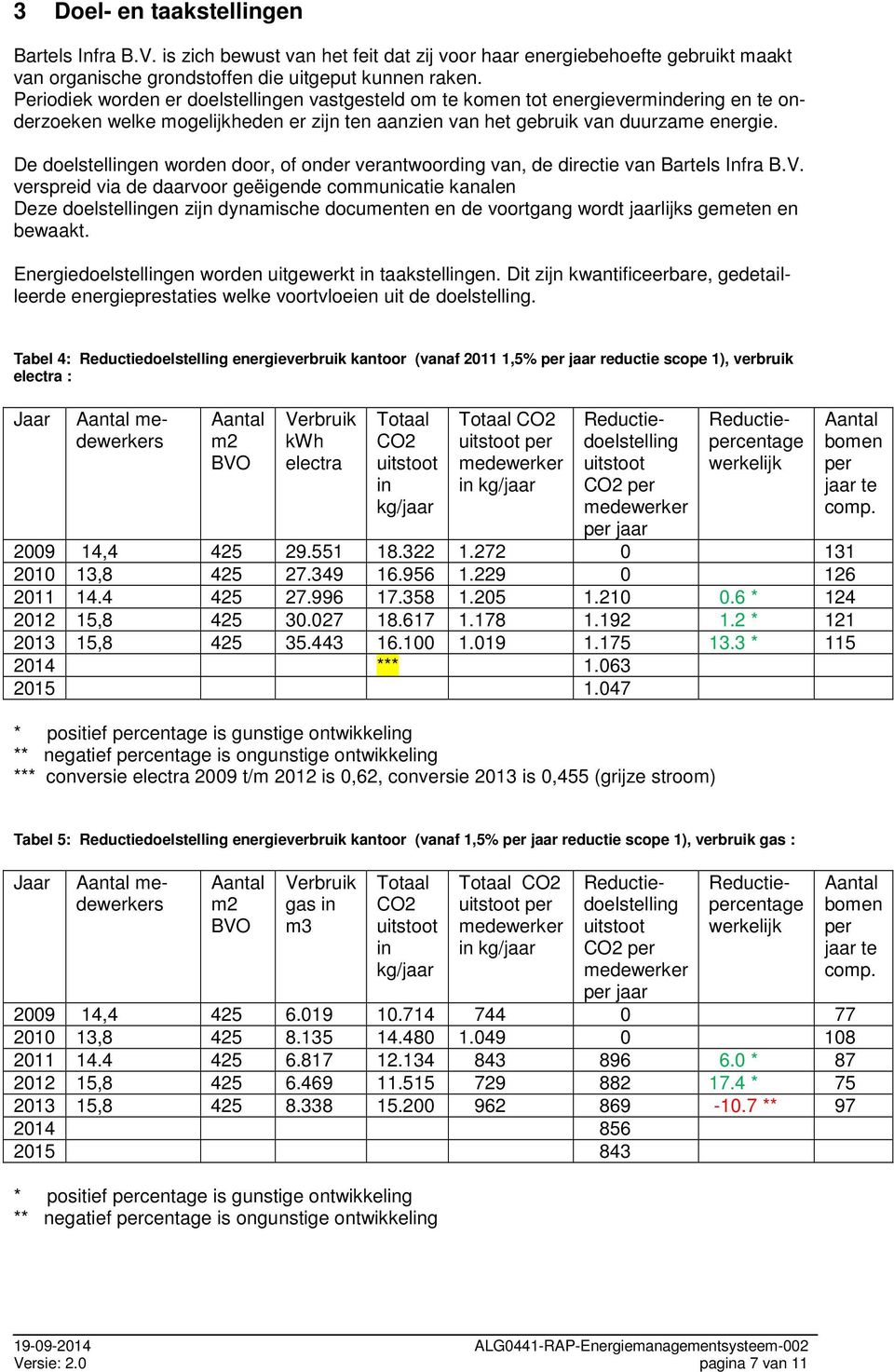 De doelstellingen worden door, of onder verantwoording van, de directie van Bartels Infra B.V.