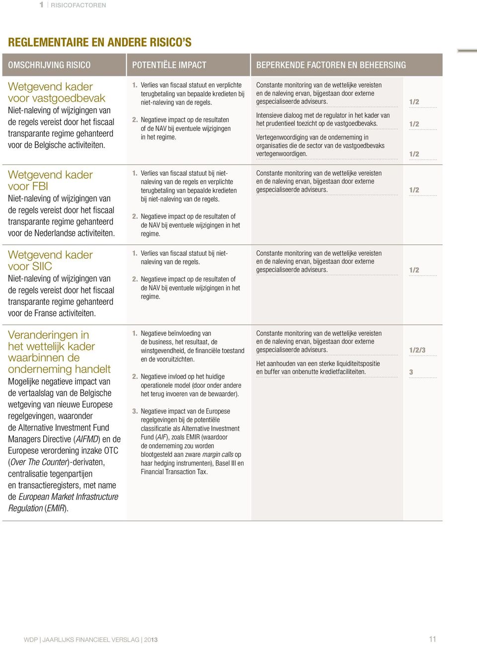 Verlies van fiscaal statuut en verplichte terugbetaling van bepaalde kredieten bij niet-naleving van de regels. 2. Negatieve impact op de resultaten of de NAV bij eventuele wijzigingen in het regime.