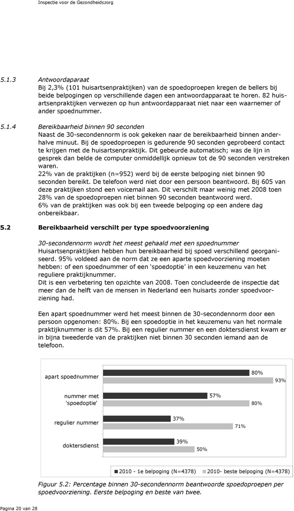 82 huisartsenpraktijken verwezen op hun antwoordapparaat niet naar een waarnemer of ander spoednummer. 5.1.