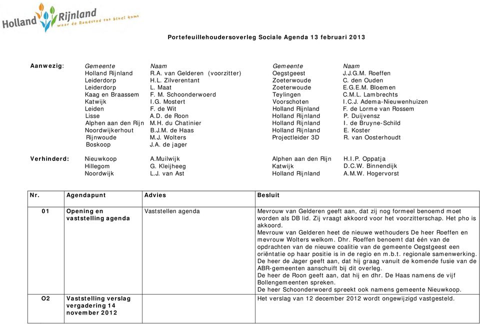 C.J. Adema-Nieuwenhuizen Leiden F. de Wit Holland Rijnland F. de Lorme van Rossem Lisse A.D. de Roon Holland Rijnland P. Duijvensz Alphen aan den Rijn M.H. du Chatinier Holland Rijnland I.