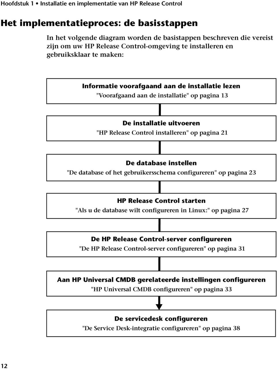 of het gebruikersschema configureren" op pagina 23 HP Release Control starten "Als u de database wilt configureren in Linux:" op pagina 27 De HP Release Control-server configureren "De HP Release