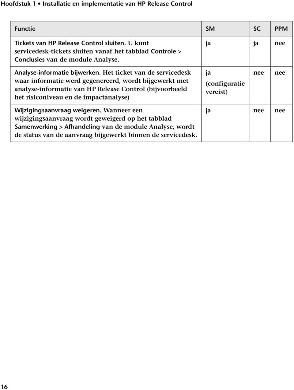 Het ticket van de servicedesk waar informatie werd gegenereerd, wordt bijgewerkt met analyse-informatie van HP Release Control (bijvoorbeeld het risiconiveau