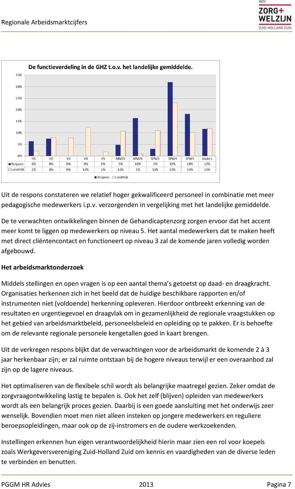 Het aantal medewerkers dat te maken heeft met direct cliëntencontact en functioneert op niveau 3 zal de komende jaren volledig worden afgebouwd.