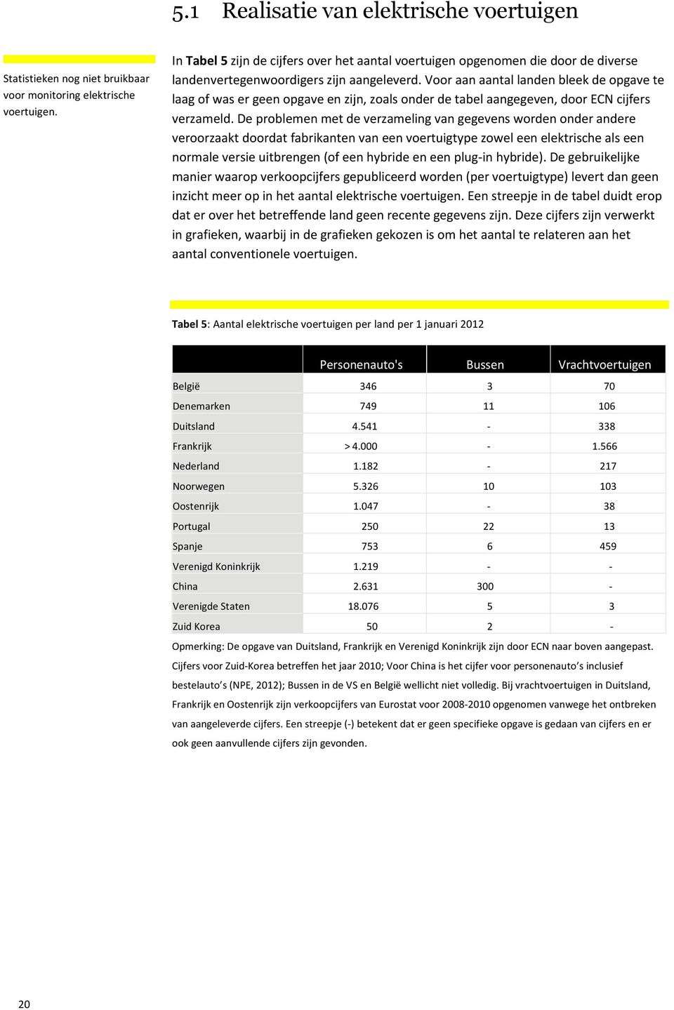 Voor aan aantal landen bleek de opgave te laag of was er geen opgave en zijn, zoals onder de tabel aangegeven, door ECN cijfers verzameld.