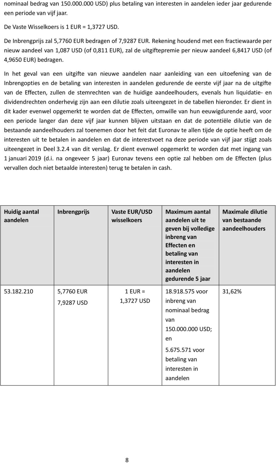 Rekening houdend met een fractiewaarde per nieuw aandeel van 1,087 USD (of 0,811 EUR), zal de uitgiftepremie per nieuw aandeel 6,8417 USD (of 4,9650 EUR) bedragen.