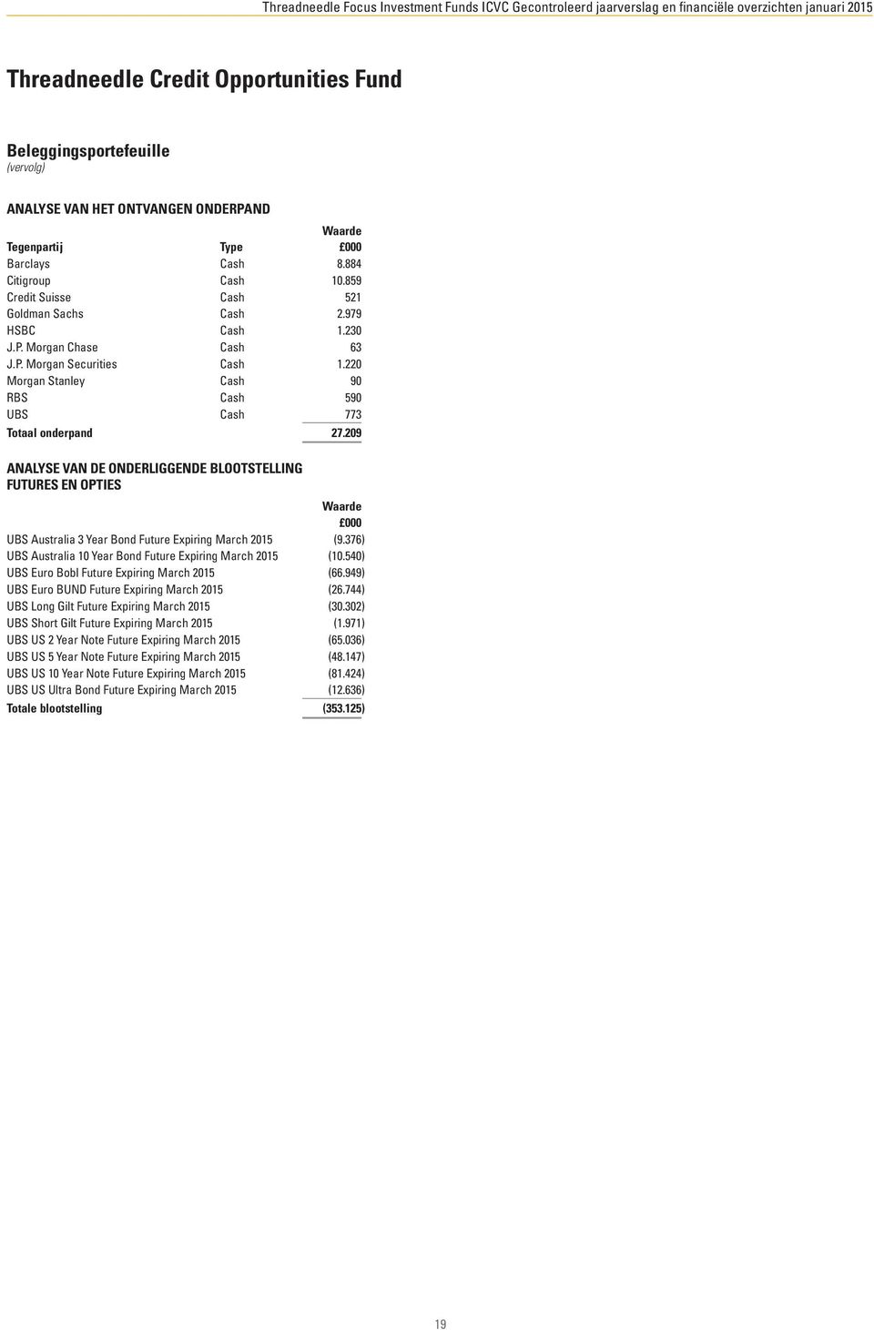 209 ANALYSE VAN DE ONDERLIGGENDE BLOOTSTELLING FUTURES EN OPTIES Waarde 000 UBS Australia 3 Year Bond Future Expiring March 2015 (9.376) UBS Australia 10 Year Bond Future Expiring March 2015 (10.