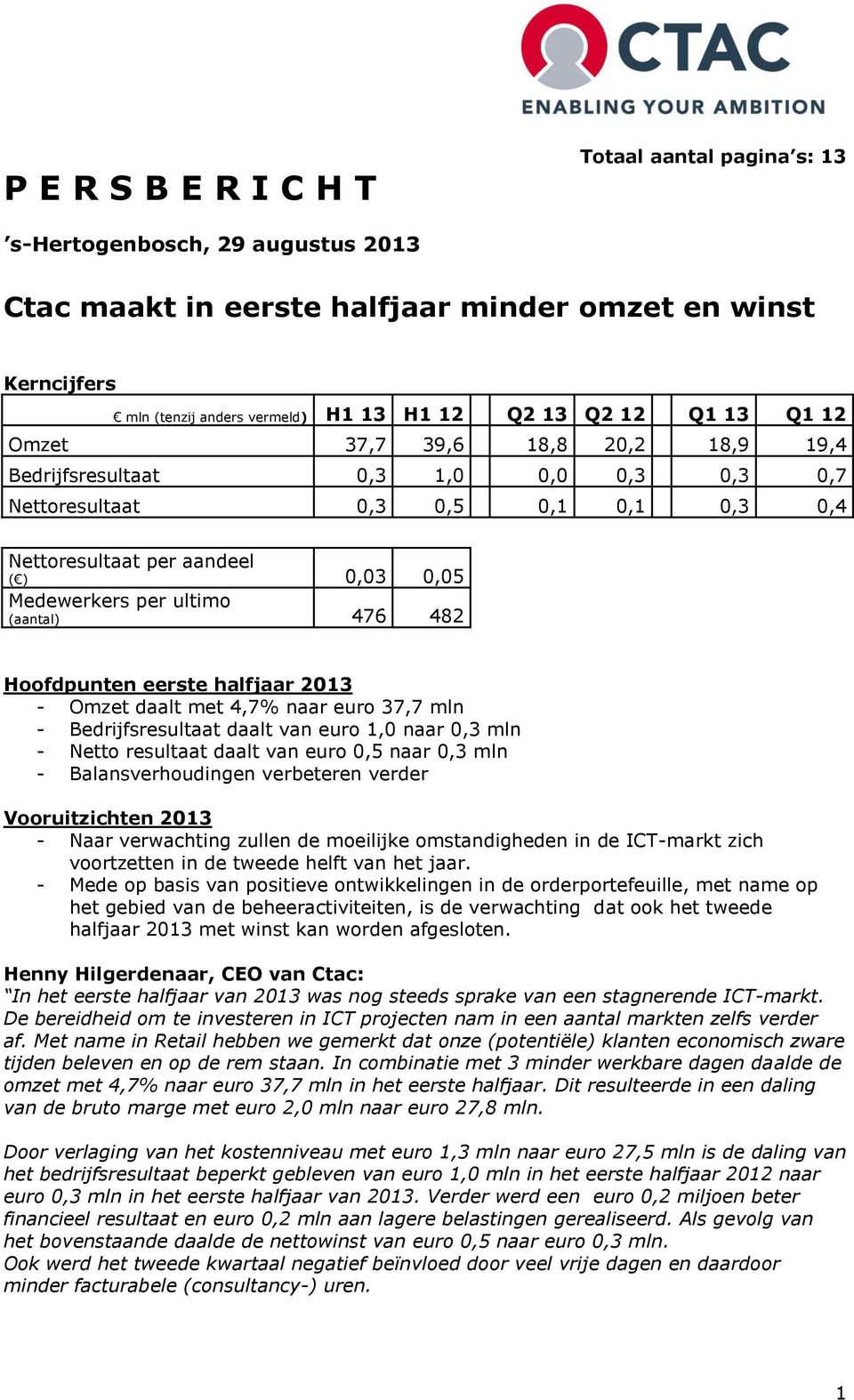 (aantal) 476 482 Hoofdpunten eerste halfjaar 2013 - Omzet daalt met 4,7% naar euro 37,7 mln - Bedrijfsresultaat daalt van euro 1,0 naar 0,3 mln - Netto resultaat daalt van euro 0,5 naar 0,3 mln -
