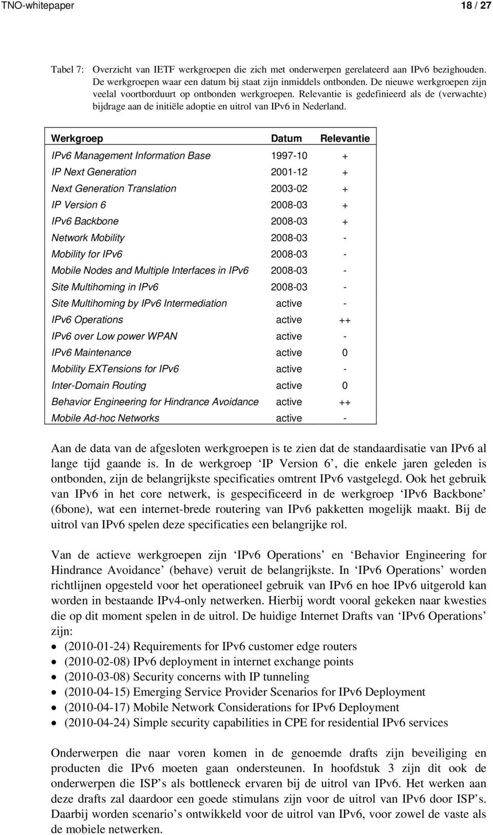 Werkgroep Datum Relevantie IPv6 Management Information Base 1997-10 + IP Next Generation 2001-12 + Next Generation Translation 2003-02 + IP Version 6 2008-03 + IPv6 Backbone 2008-03 + Network