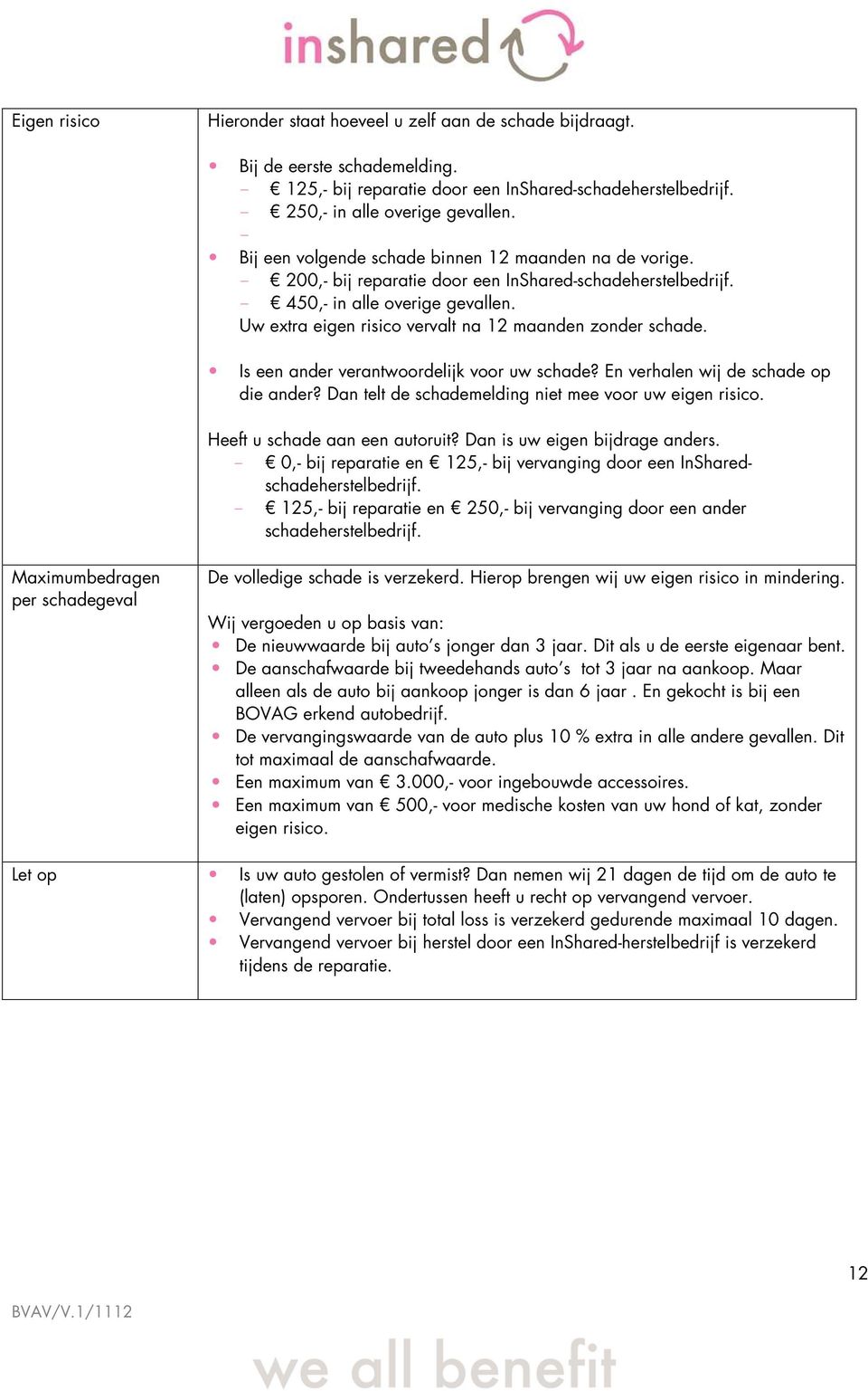 Uw extra eigen risico vervalt na 12 maanden zonder schade. Is een ander verantwoordelijk voor uw schade? En verhalen wij de schade op die ander?