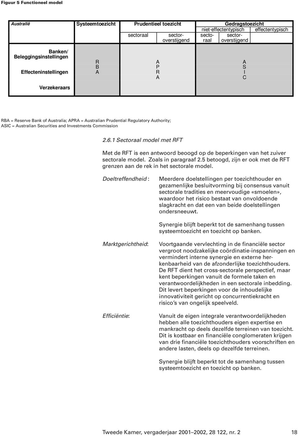 Investments Commission 2.6.1 Sectoraal model met RFT Met de RFT is een antwoord beoogd op de beperkingen van het zuiver sectorale model. Zoals in paragraaf 2.