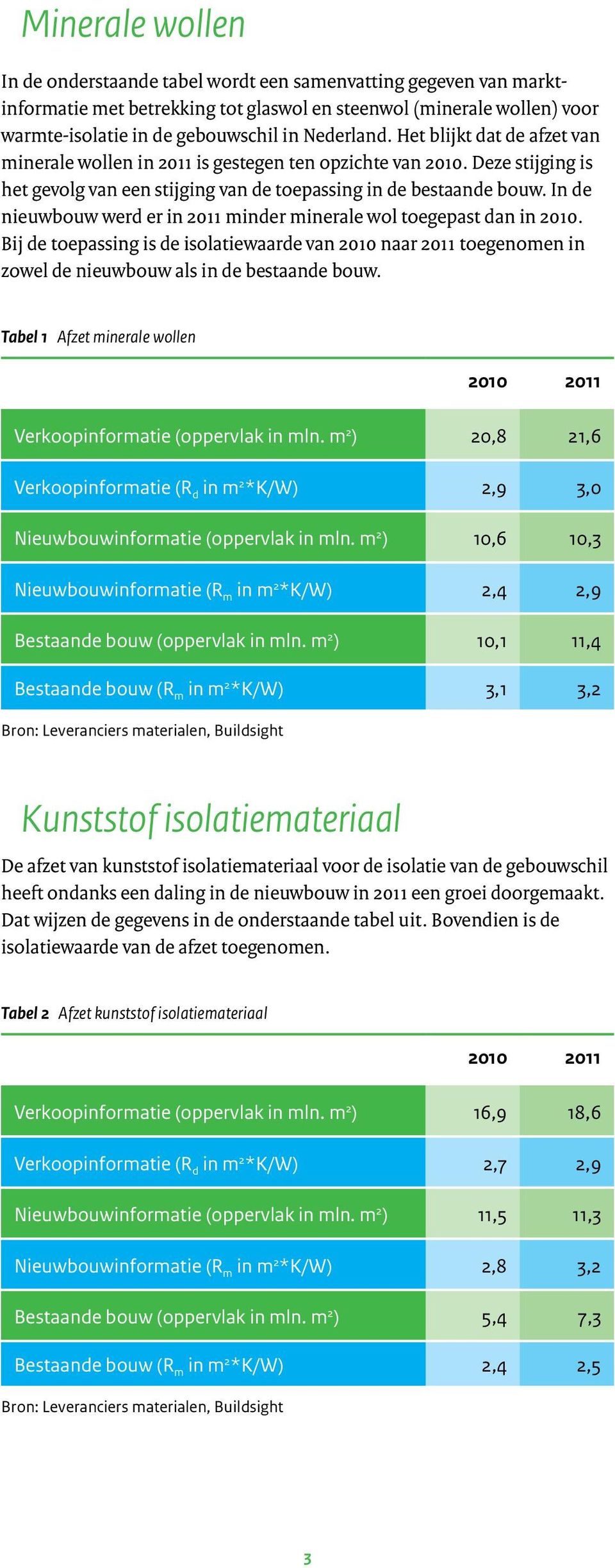 In de nieuwbouw werd er in 2011 minder minerale wol toegepast dan in 2010. Bij de toepassing is de isolatiewaarde van 2010 naar 2011 toegenomen in zowel de nieuwbouw als in de bestaande bouw.